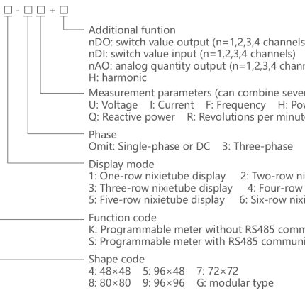 CNC Digital Meter-YCE-0UIF3 Overview