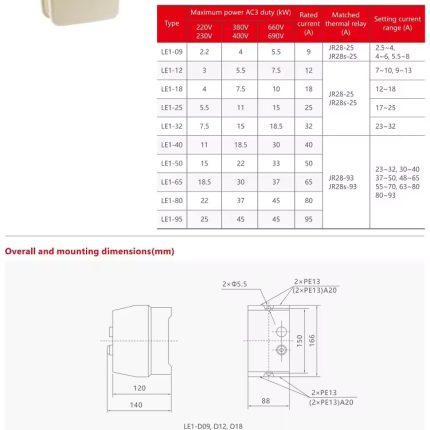 CNC G NQ3-5.5P DOL Starte Overview